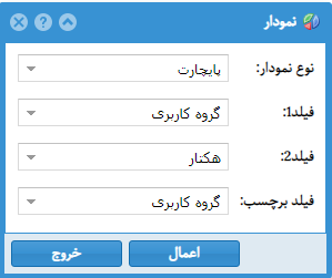 ایجاد نمودار