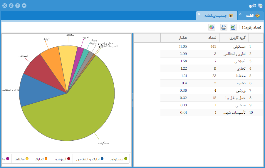 نمایش نمودار
