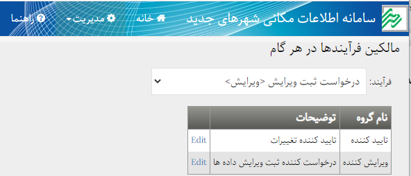 تعیین مالکین فرآیند در هر گام